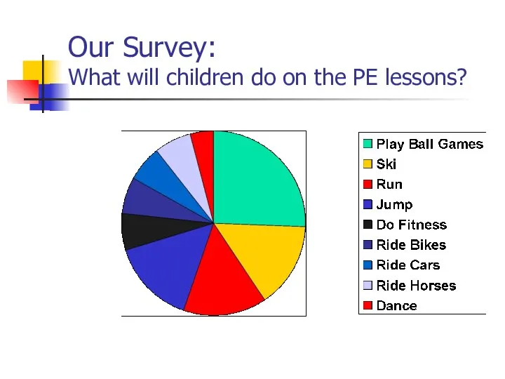 Our Survey: What will children do on the PE lessons?