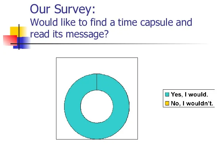 Our Survey: Would like to find a time capsule and read its message?
