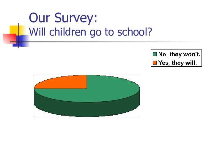 Our Survey: Will children go to school?