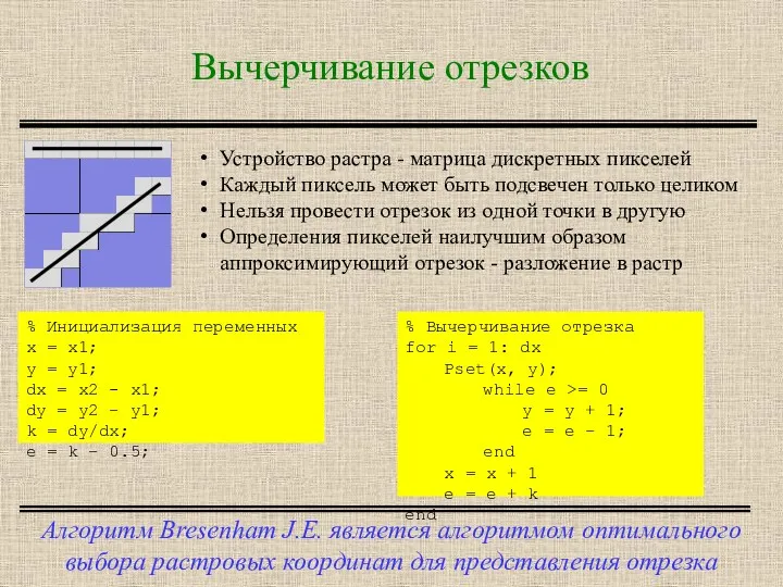 Алгоритм Bresenham J.E. является алгоритмом оптимального выбора растровых координат для