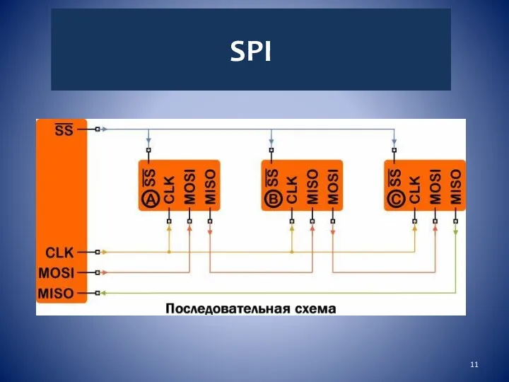 SPI