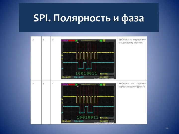 SPI. Полярность и фаза