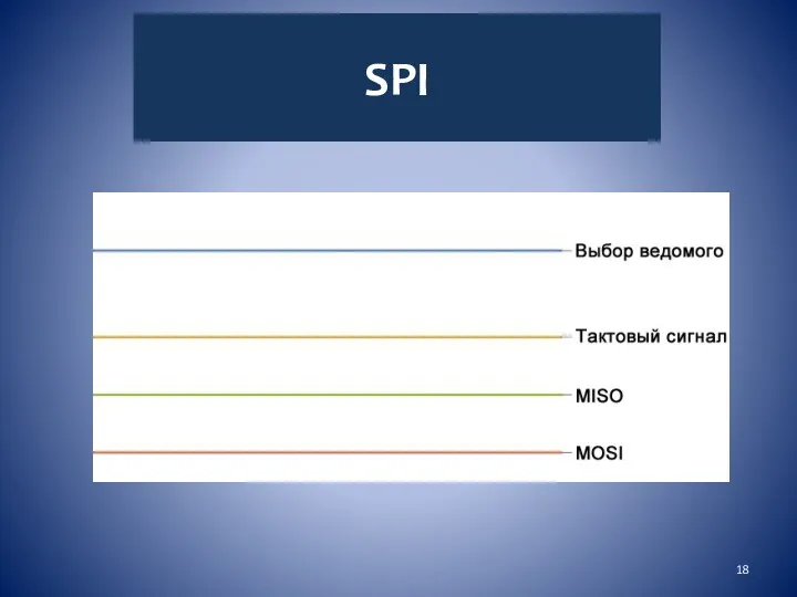 SPI