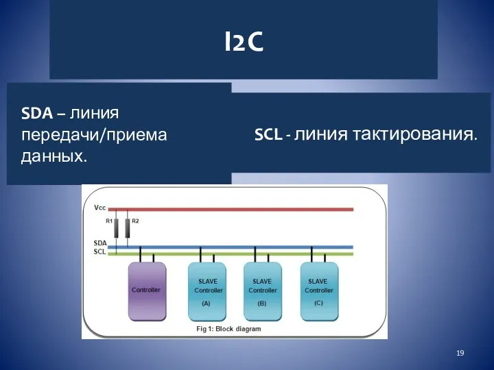 I2C SDA – линия передачи/приема данных. SCL - линия тактирования.