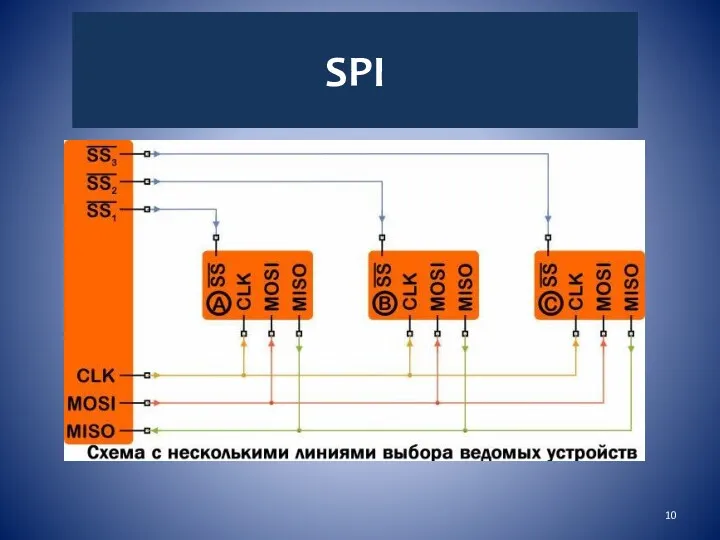 SPI