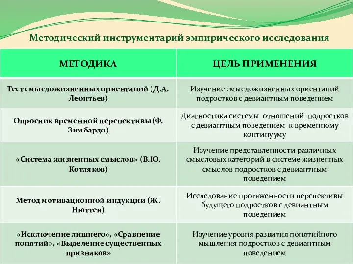 Методический инструментарий эмпирического исследования