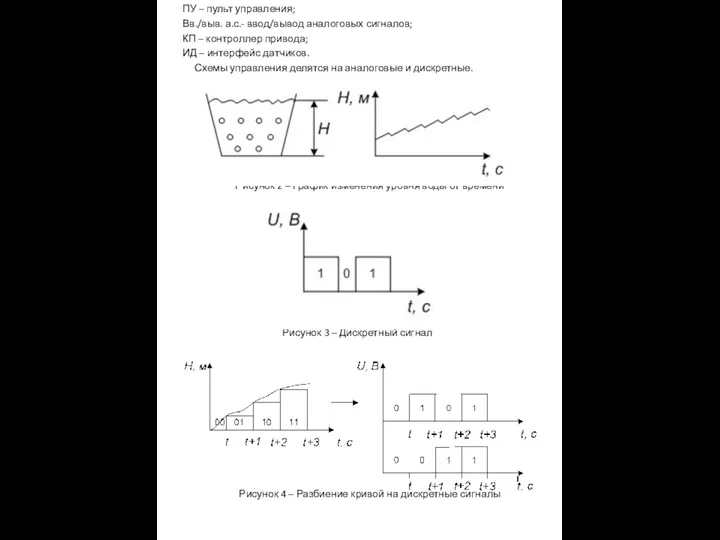ПУ – пульт управления; Вв./выв. а.с.- ввод/вывод аналоговых сигналов; КП