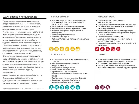 SWOT-анализ и проблематика лист 13 СТРАТЕГИЯ ГРАДОСТРОИТЕЛЬНОГО РАЗВИТИЯ г. Тихвин,