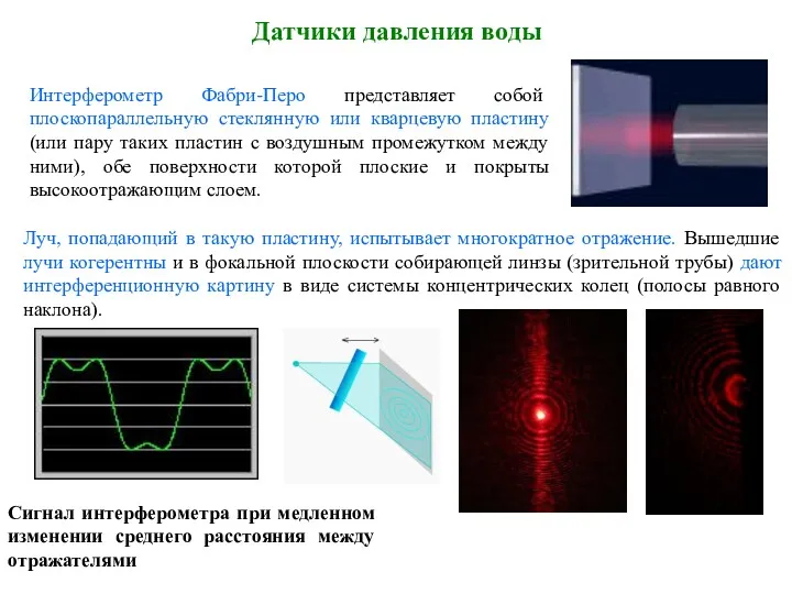 Датчики давления воды Интерферометр Фабри-Перо представляет собой плоскопараллельную стеклянную или