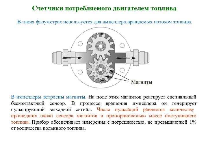 Счетчики потребляемого двигателем топлива В таких флоуметрах используется два импеллера,вращаемых