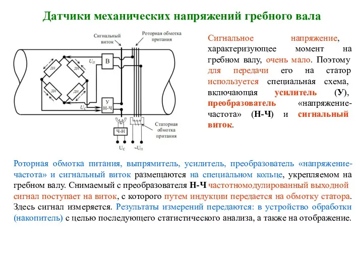 Датчики механических напряжений гребного вала Роторная обмотка питания, выпрямитель, усилитель,