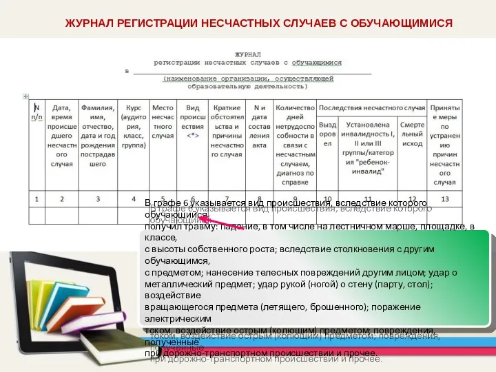 ЖУРНАЛ РЕГИСТРАЦИИ НЕСЧАСТНЫХ СЛУЧАЕВ С ОБУЧАЮЩИМИСЯ В графе 6 указывается