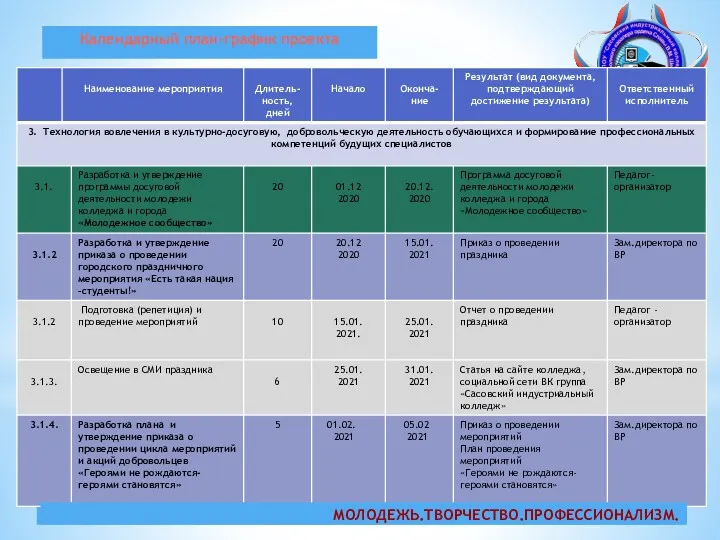 Календарный план-график проекта МОЛОДЕЖЬ.ТВОРЧЕСТВО.ПРОФЕССИОНАЛИЗМ.