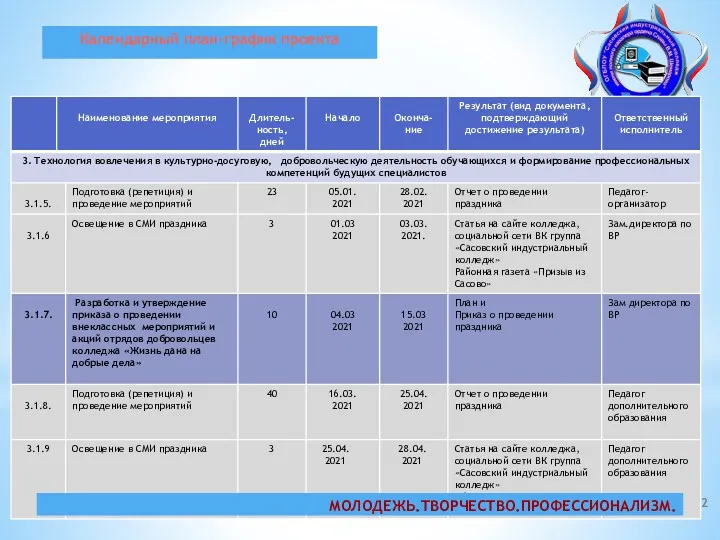 Календарный план-график проекта МОЛОДЕЖЬ.ТВОРЧЕСТВО.ПРОФЕССИОНАЛИЗМ.