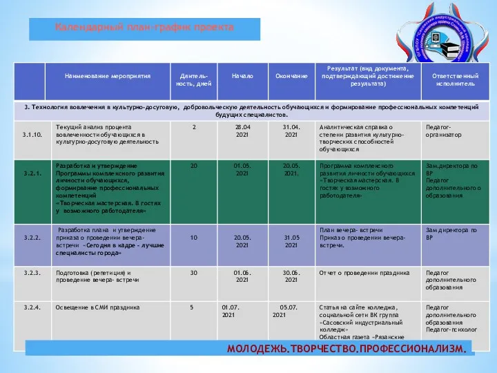 Календарный план-график проекта МОЛОДЕЖЬ.ТВОРЧЕСТВО.ПРОФЕССИОНАЛИЗМ.