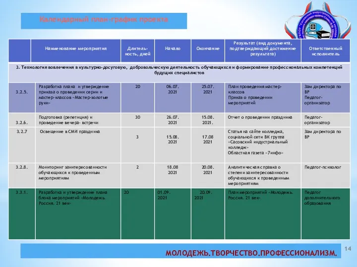 Календарный план-график проекта МОЛОДЕЖЬ.ТВОРЧЕСТВО.ПРОФЕССИОНАЛИЗМ.