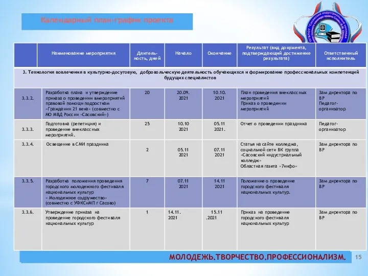 Календарный план-график проекта МОЛОДЕЖЬ.ТВОРЧЕСТВО.ПРОФЕССИОНАЛИЗМ.