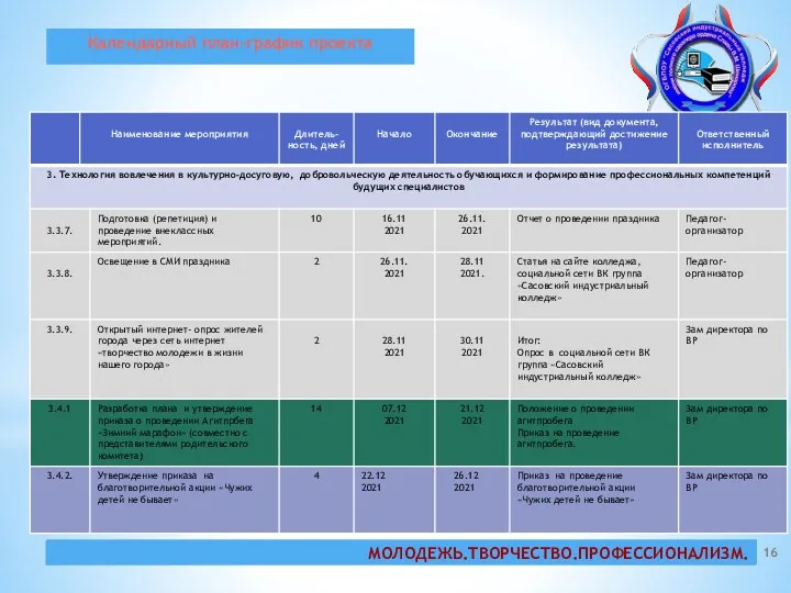 Календарный план-график проекта МОЛОДЕЖЬ.ТВОРЧЕСТВО.ПРОФЕССИОНАЛИЗМ.