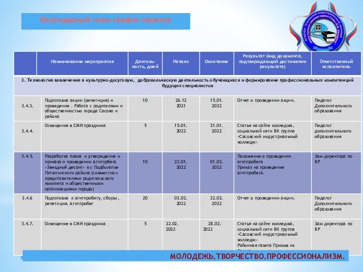 Календарный план-график проекта МОЛОДЕЖЬ.ТВОРЧЕСТВО.ПРОФЕССИОНАЛИЗМ.