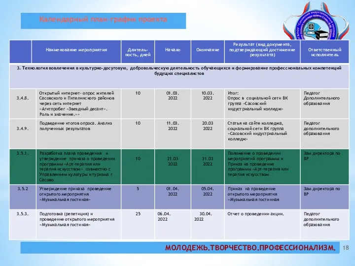 Календарный план-график проекта МОЛОДЕЖЬ.ТВОРЧЕСТВО.ПРОФЕССИОНАЛИЗМ.