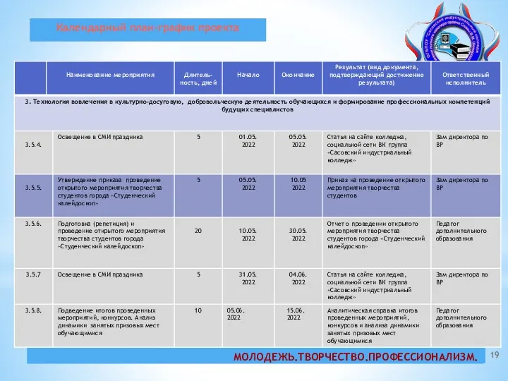 Календарный план-график проекта МОЛОДЕЖЬ.ТВОРЧЕСТВО.ПРОФЕССИОНАЛИЗМ.