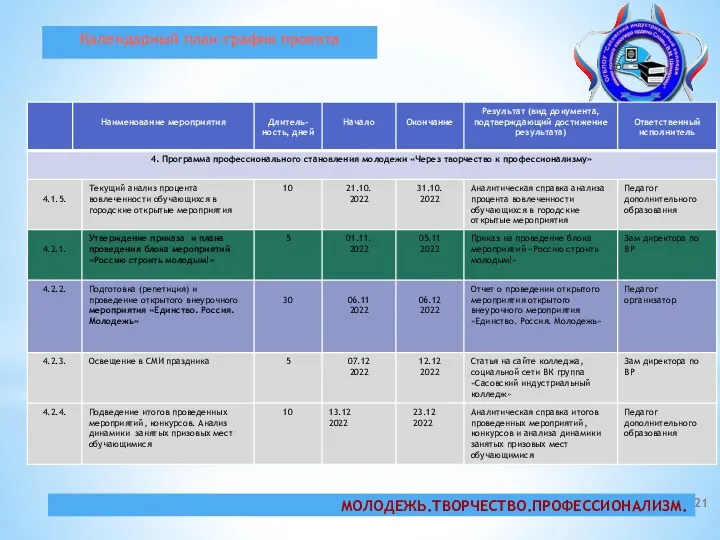 Календарный план-график проекта МОЛОДЕЖЬ.ТВОРЧЕСТВО.ПРОФЕССИОНАЛИЗМ.