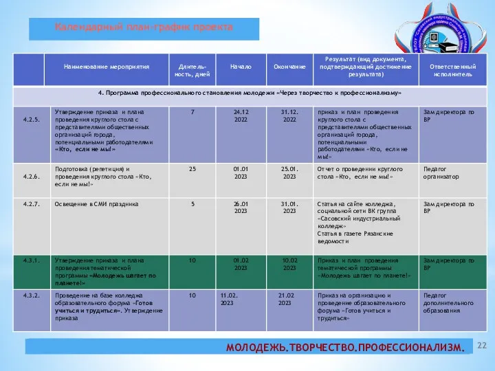 Календарный план-график проекта МОЛОДЕЖЬ.ТВОРЧЕСТВО.ПРОФЕССИОНАЛИЗМ.