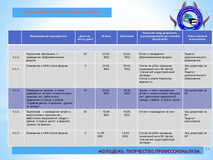 Календарный план-график проекта МОЛОДЕЖЬ.ТВОРЧЕСТВО.ПРОФЕССИОНАЛИЗМ.