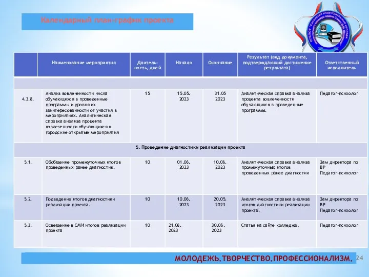 Календарный план-график проекта МОЛОДЕЖЬ.ТВОРЧЕСТВО.ПРОФЕССИОНАЛИЗМ.