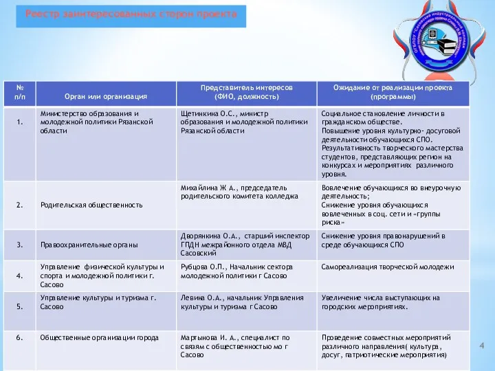 Молодежь. Творчество. Профессионализм. Реестр заинтересованных сторон проекта