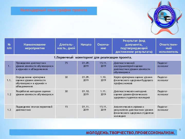 Всероссийский конкурс «Лучший проект модели профессионального воспитания» Календарный план-график проекта МОЛОДЕЖЬ.ТВОРЧЕСТВО.ПРОФЕССИОНАЛИЗМ.