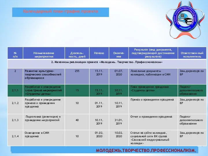 Всероссийский конкурс «Лучший проект модели профессионального воспитания» Календарный план-график проекта МОЛОДЕЖЬ.ТВОРЧЕСТВО.ПРОФЕССИОНАЛИЗМ.