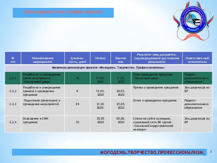 Календарный план-график проекта МОЛОДЕЖЬ.ТВОРЧЕСТВО.ПРОФЕССИОНАЛИЗМ.