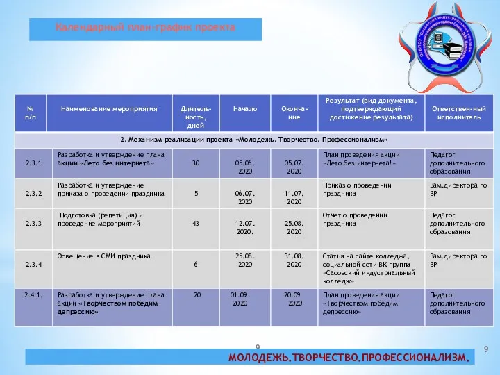 Всероссийский конкурс «Лучший проект модели профессионального воспитания» Календарный план-график проекта МОЛОДЕЖЬ.ТВОРЧЕСТВО.ПРОФЕССИОНАЛИЗМ.