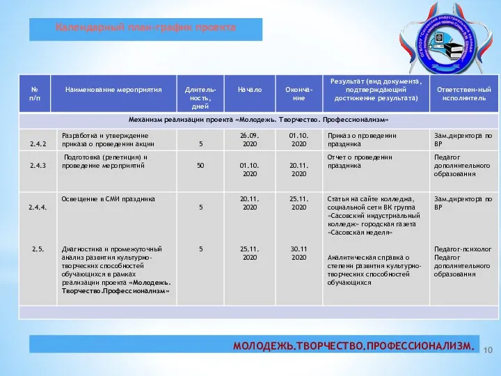 Календарный план-график проекта МОЛОДЕЖЬ.ТВОРЧЕСТВО.ПРОФЕССИОНАЛИЗМ.