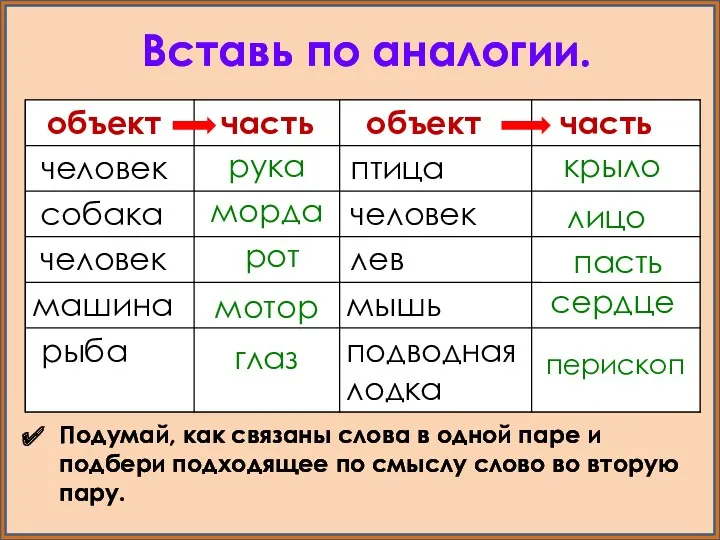 рука лицо рот сердце глаз Вставь по аналогии. Подумай, как