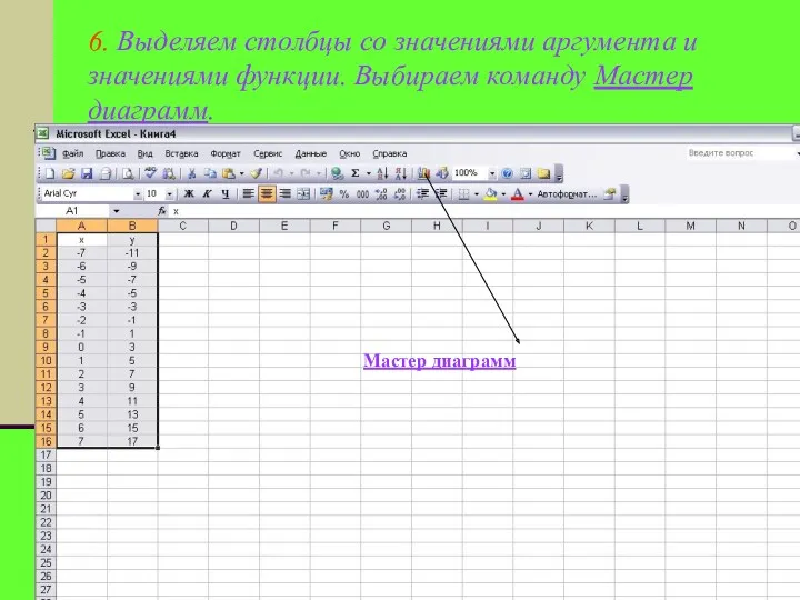 6. Выделяем столбцы со значениями аргумента и значениями функции. Выбираем команду Мастер диаграмм. Мастер диаграмм