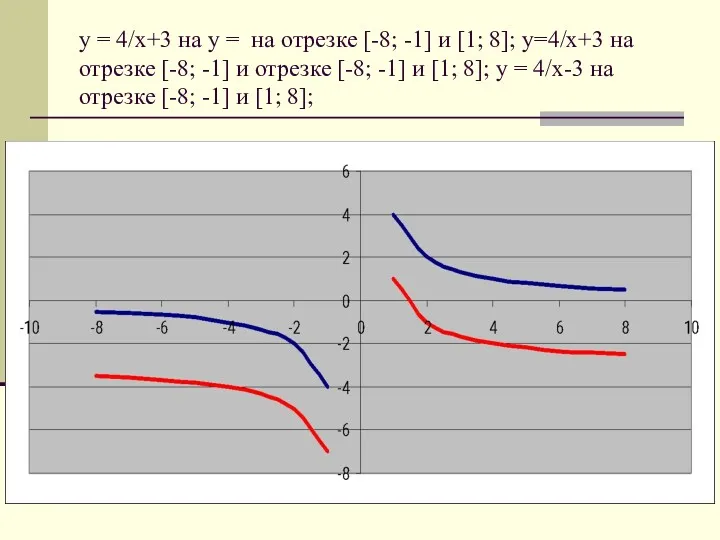 y = 4/x+3 на y = на отрезке [-8; -1]