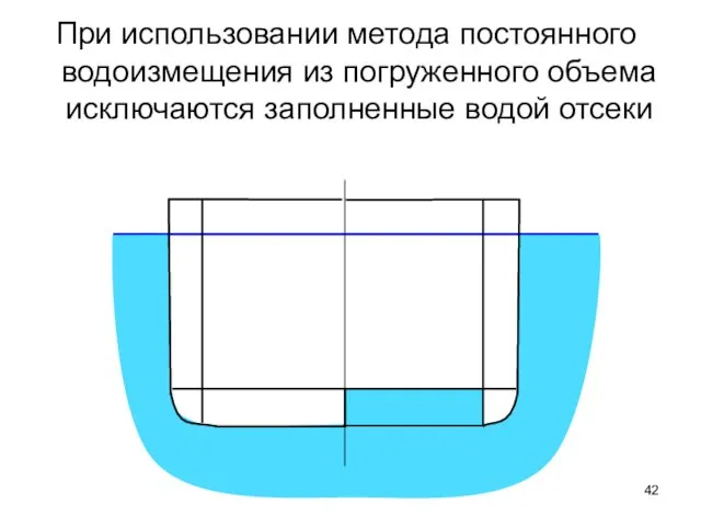 При использовании метода постоянного водоизмещения из погруженного объема исключаются заполненные водой отсеки