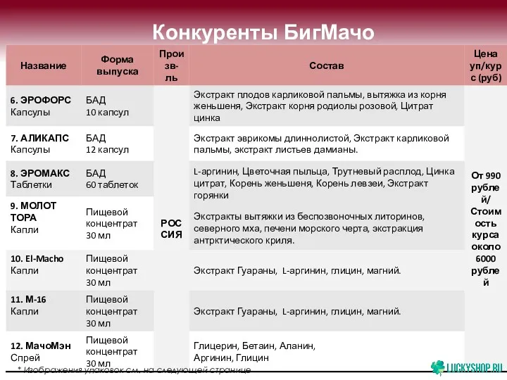 Конкуренты БигМачо * Изображения упаковок см. на следующей странице