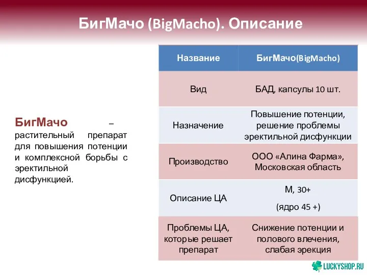 БигМачо (BigMacho). Описание БигМачо – растительный препарат для повышения потенции и комплексной борьбы с эректильной дисфункцией.