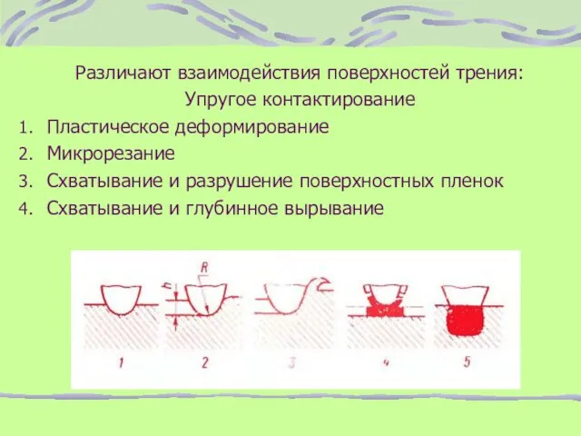 Различают взаимодействия поверхностей трения: Упругое контактирование Пластическое деформирование Микрорезание Схватывание