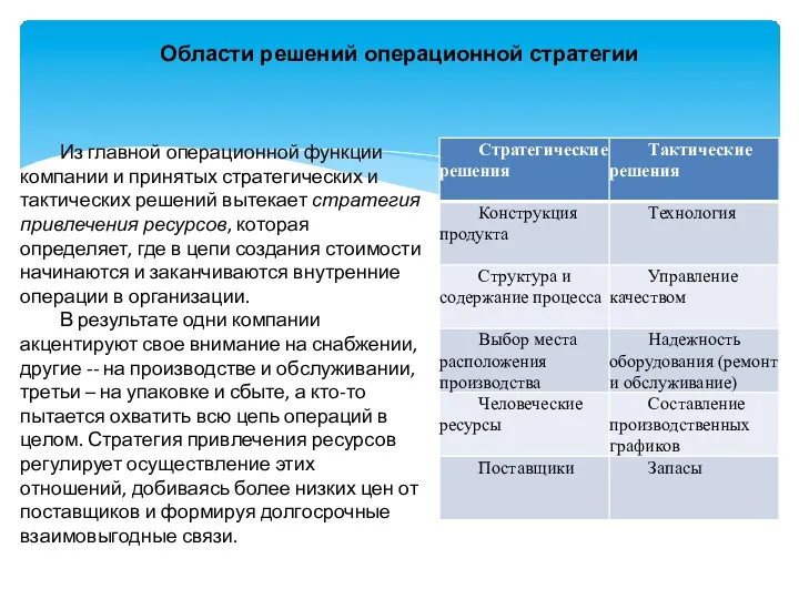 Области решений операционной стратегии Из главной операционной функции компании и