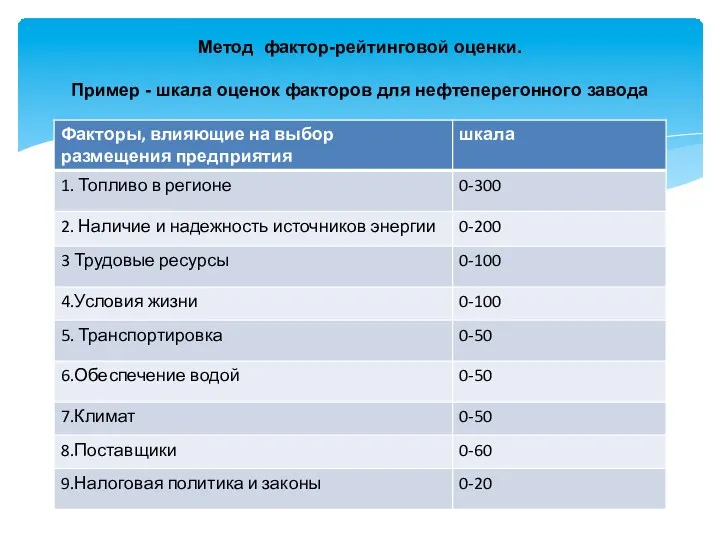 Метод фактор-рейтинговой оценки. Пример - шкала оценок факторов для нефтеперегонного завода