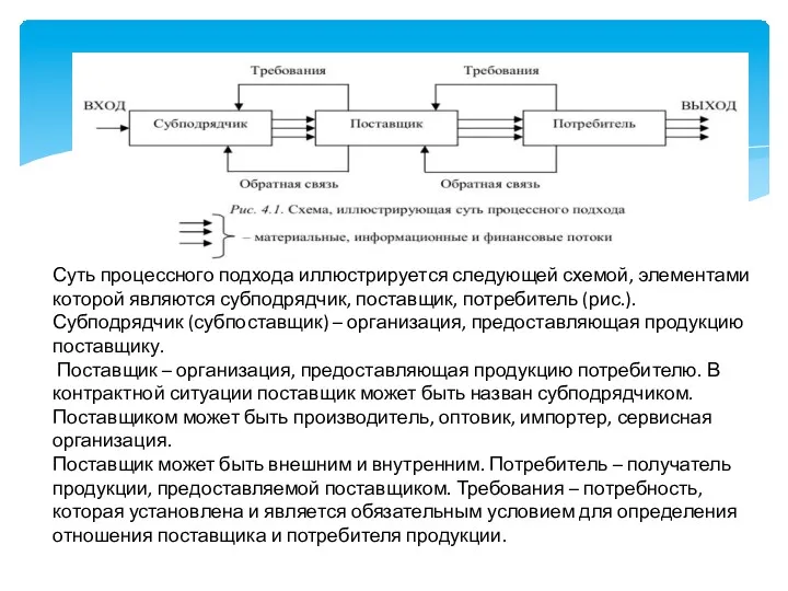 Суть процессного подхода иллюстрируется следующей схемой, элементами которой являются субподрядчик,