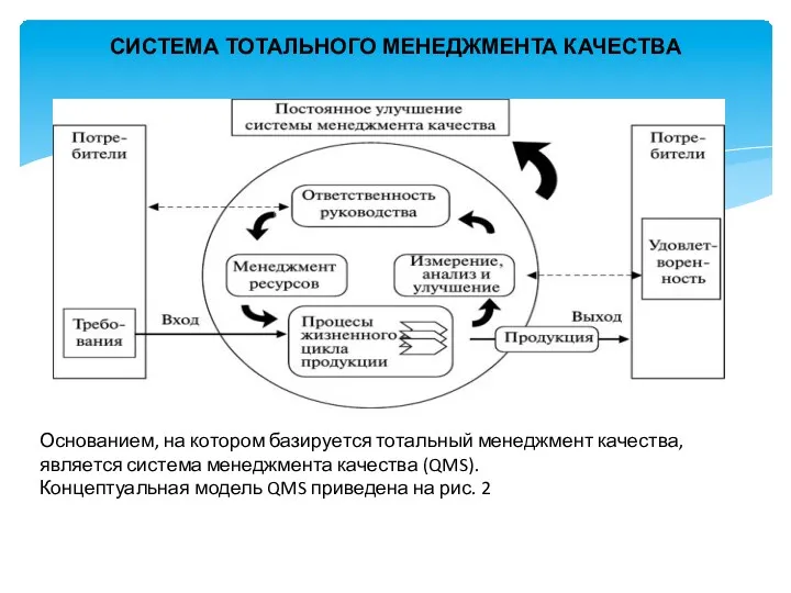 СИСТЕМА ТОТАЛЬНОГО МЕНЕДЖМЕНТА КАЧЕСТВА Основанием, на котором базируется тотальный менеджмент