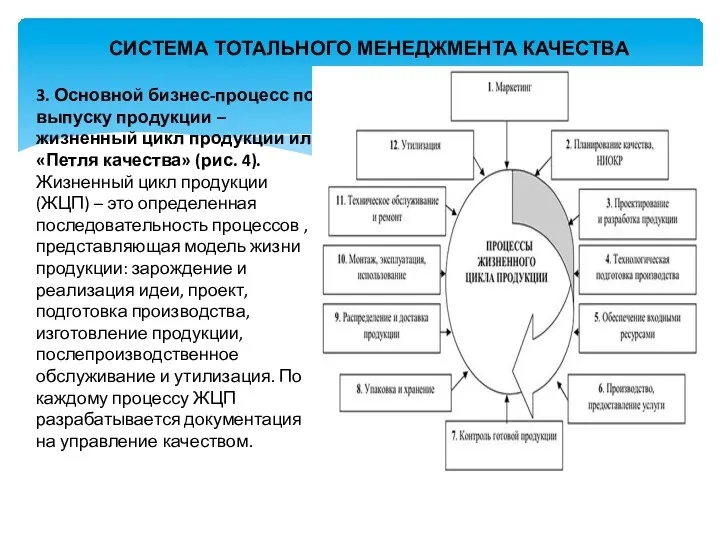 СИСТЕМА ТОТАЛЬНОГО МЕНЕДЖМЕНТА КАЧЕСТВА 3. Основной бизнес-процесс по выпуску продукции