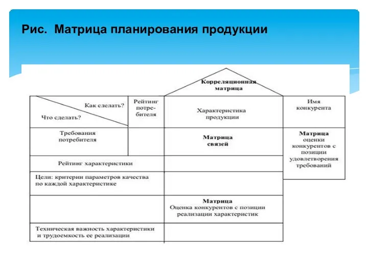 Рис. Матрица планирования продукции