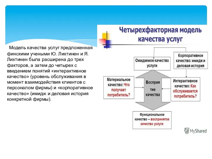 Модель качества услуг предложенная финскими учеными Ю. Лихтинен и Я.