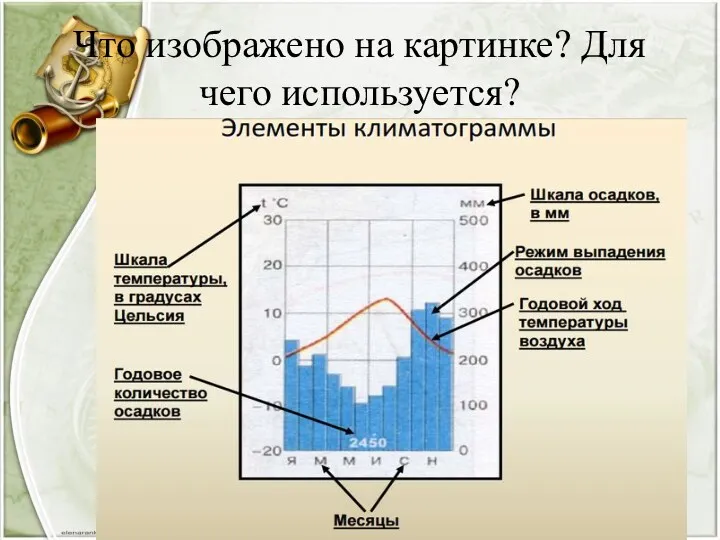 Что изображено на картинке? Для чего используется?